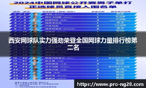 西安网球队实力强劲荣登全国网球力量排行榜第二名